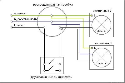 Установка светильников своими руками