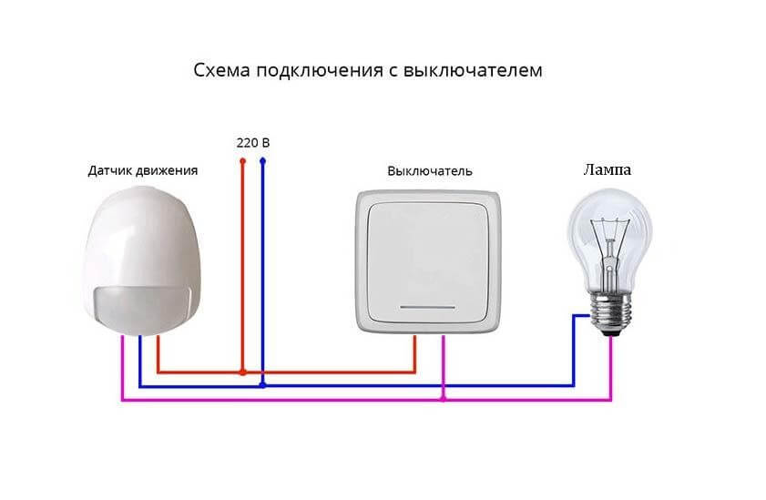 Лучшие датчики движения для включения света 2024