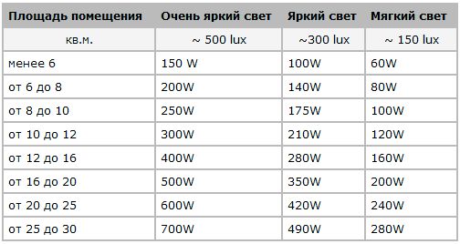 Декоративные и функциональные светильники