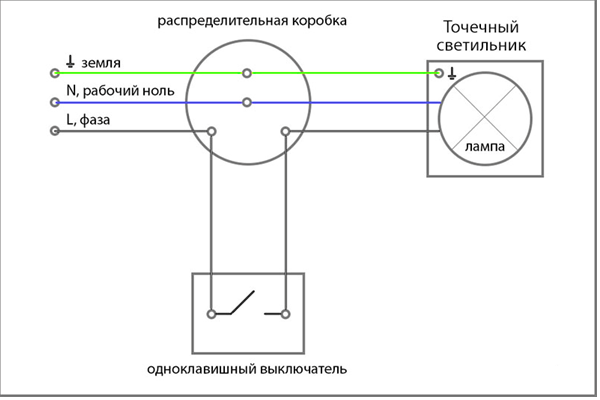 КАК СДЕЛАТЬ НОЧНИК