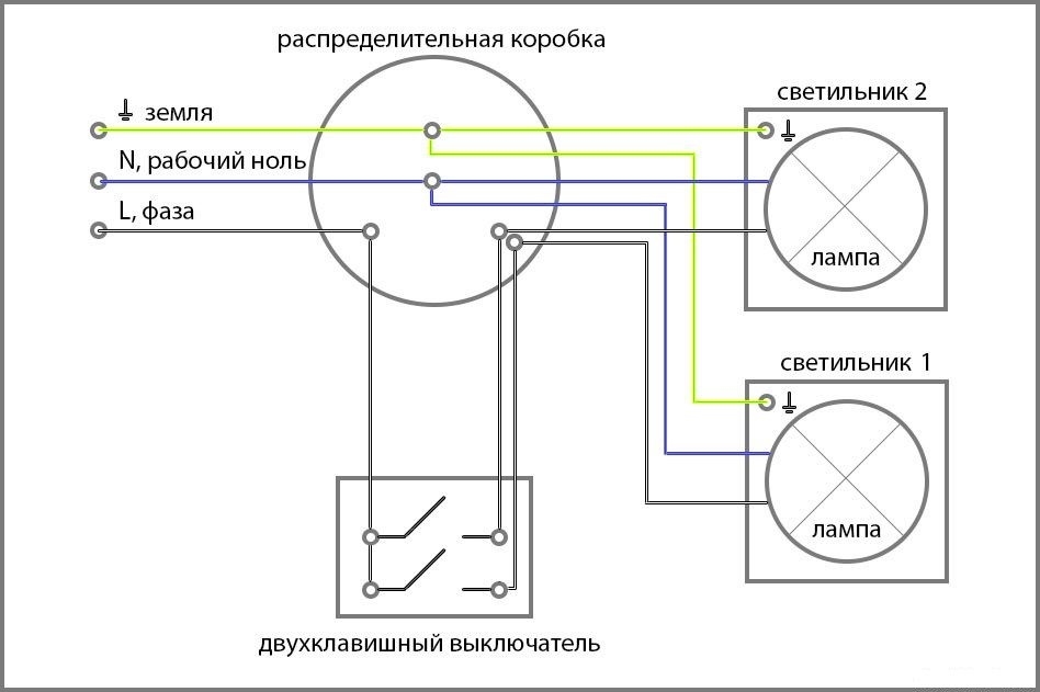 КАК СДЕЛАТЬ НОЧНИК