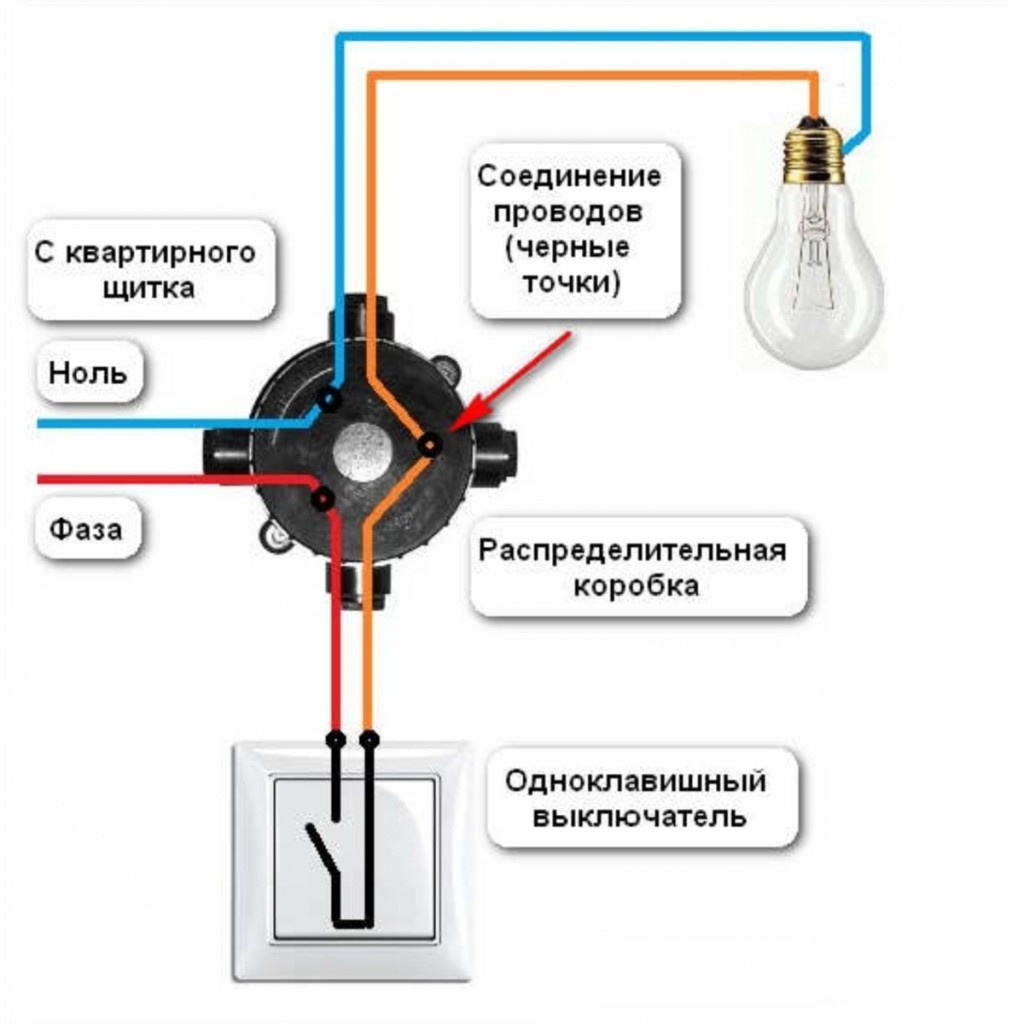 Jak správně nainstalovat lampu