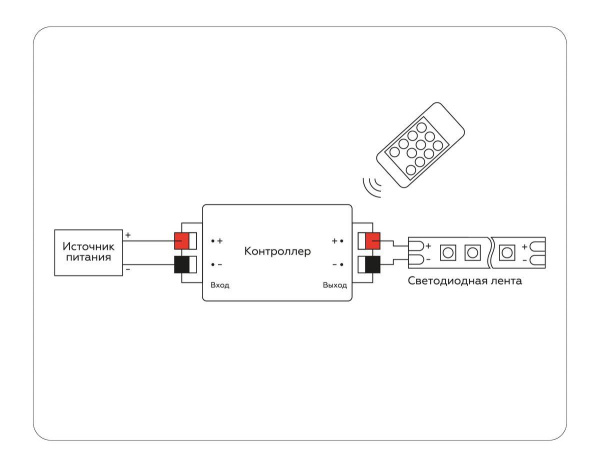 Контроллер Ambrella light Illumination LED Strip GS11001