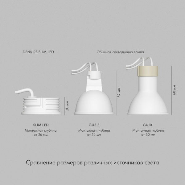 Светодиодный модуль Denkirs Slim LED DK4000-7W-M