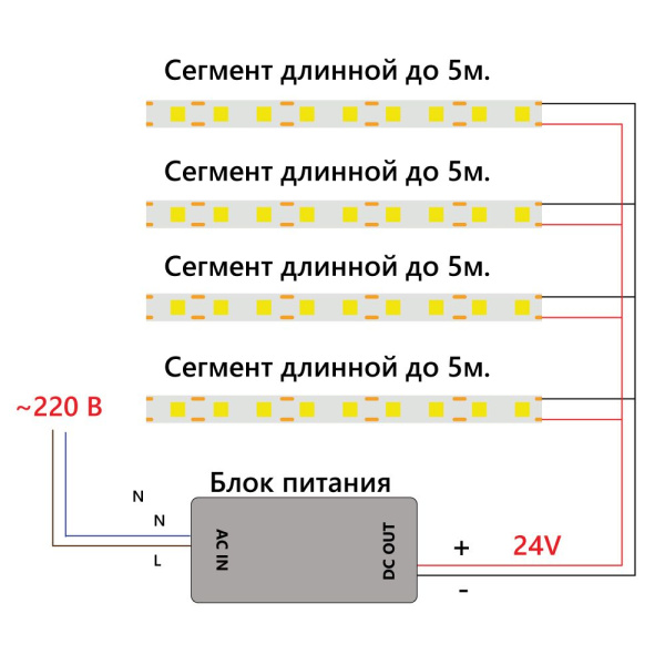 Светодиодная лента Feron 10W/m 320LED/m 2110SMD теплый белый 5M LS530 48263