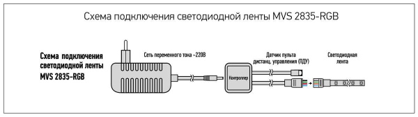 Светодиодная влагозащищенная лента Jazzway 4W/m 54Led/m 2835SMD разноцветная 5M 5034754
