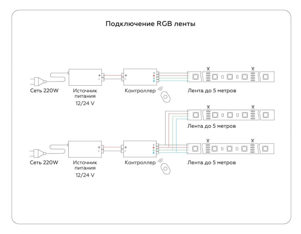 Светодиодная влагозащищенная лента Ambrella Light 14,4W/m 60LED/m 5050SMD RGB 5M GS2302