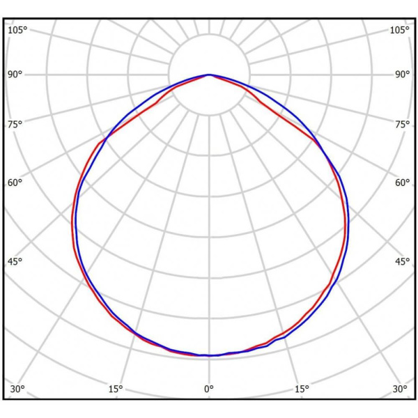 Линейный светодиодный светильник Всесветодиоды Макси vs251-40-mpr-5k