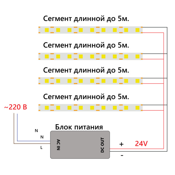 Светодиодная лента Feron 320SMD (2110) 10Вт/м 24V IP20 4000К LS530 48264