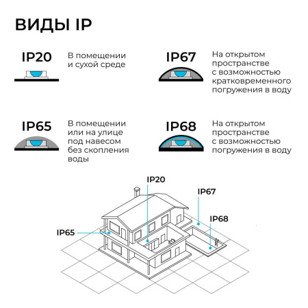 Комплект светодиодной влагозащищенной ленты Apeyron 10W/m 120LED/m 2835SMD холодный белый 15M 10-145