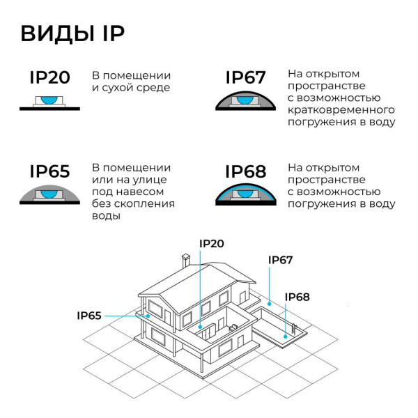 Блок питания OGM 12V 300W IP67 25A PS3-86