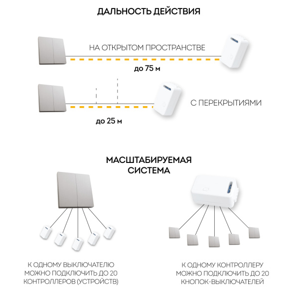 Выключатель двухклавишный беспроводной Feron Smart серебро TM82 41720