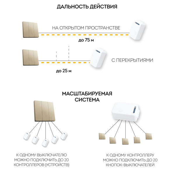 Выключатель трехклавишный беспроводной Feron Smart золото TM83 41727