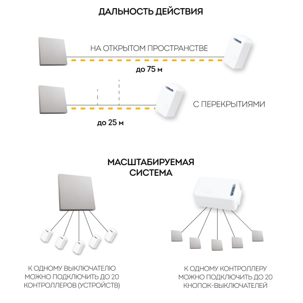 Выключатель одноклавишный беспроводной Feron Smart серебро TM181 41719