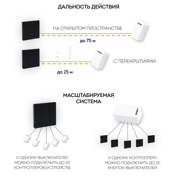 Выключатель трехклавишный беспроводной Feron Smart черный TM83 41724
